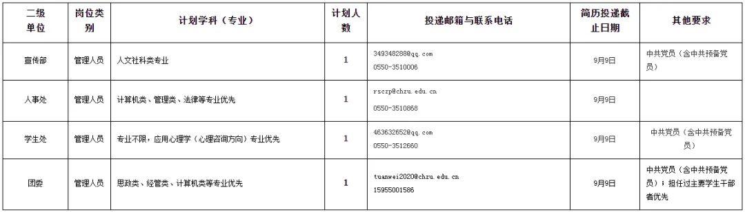 滁州工厂最新招聘信息全面解析