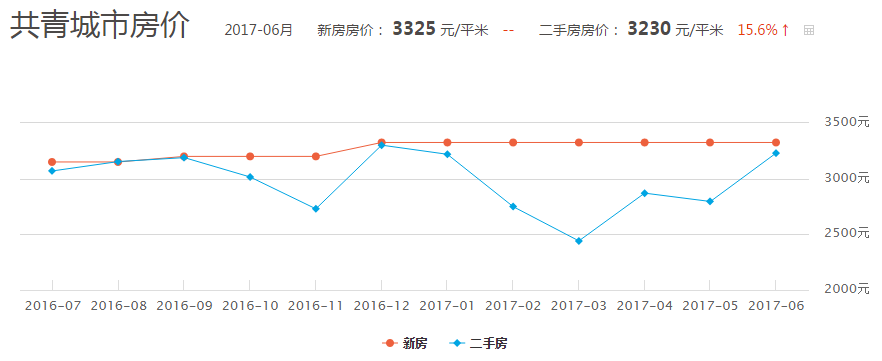 共青城房价最新动态，市场走势、影响因素与购房指南