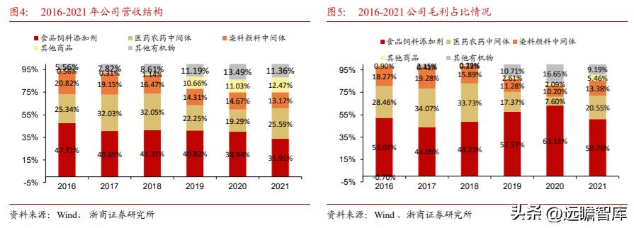 醋化股份最新动态综述