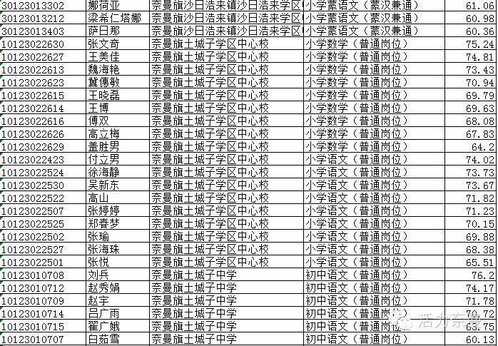 通辽最新招聘信息汇总