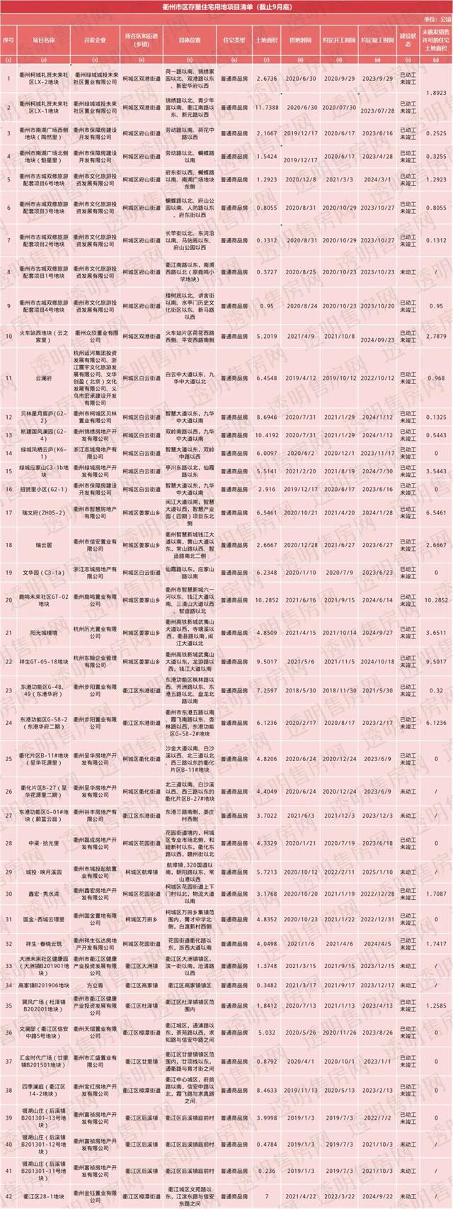 衢州房产网最新楼盘，城市新面貌的优选居住地