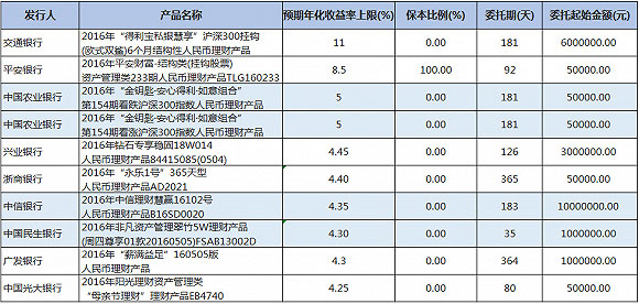 最新理财产品收益排名与深度分析揭秘