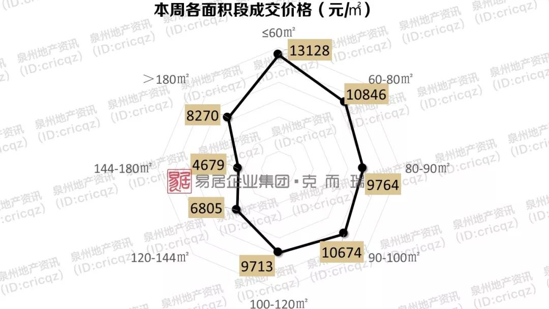 泉州房价走势最新消息，市场分析与未来预测