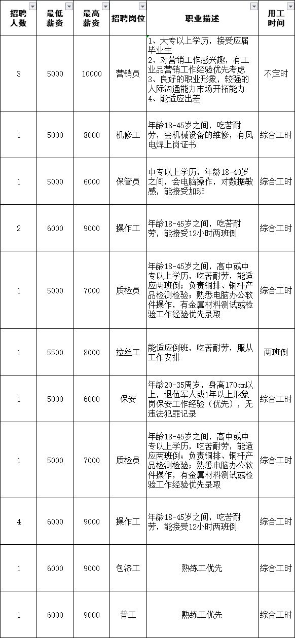 鼎湖区最新招聘信息全面解析