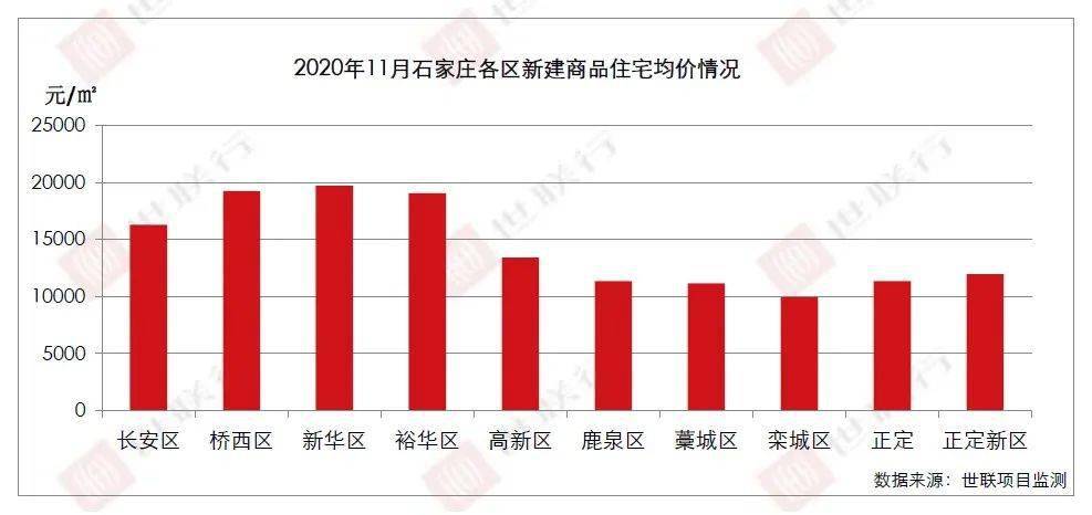 石家庄房产信息深度解读报告