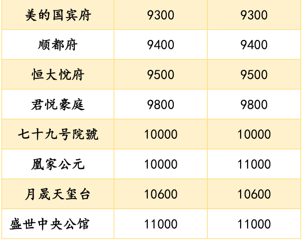 邢台最新房价报价表及分析概览