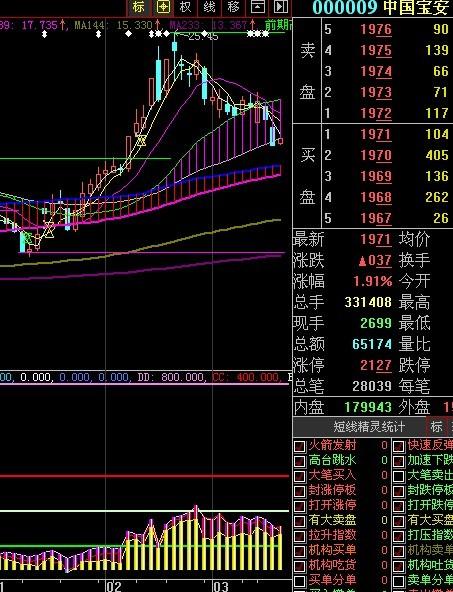 中国宝安股票最新消息深度解析与评估