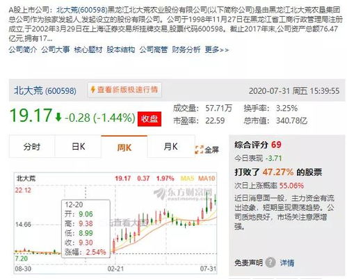 北大荒股票最新动态全面解读