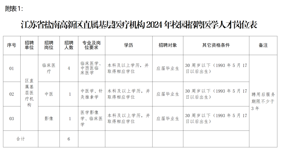 盐城驾驶员最新招聘信息与职业前景展望展望