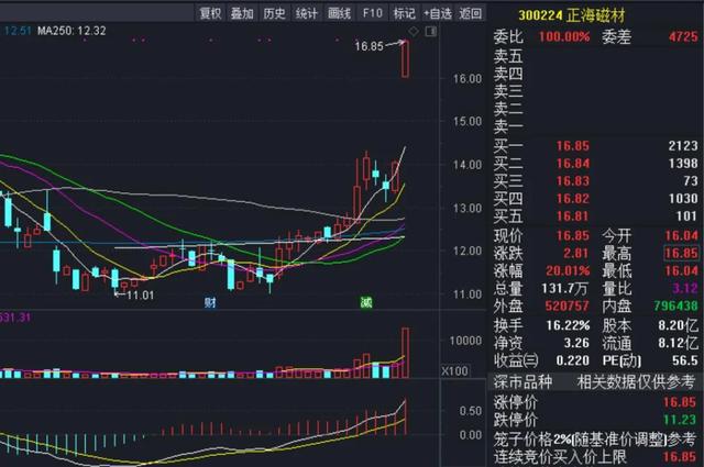 机械设备销售 第115页