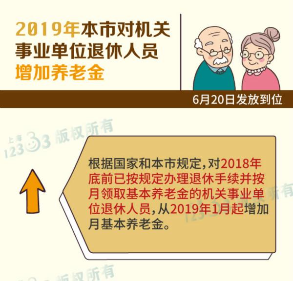 上海退休人员养老金最新消息全面解析