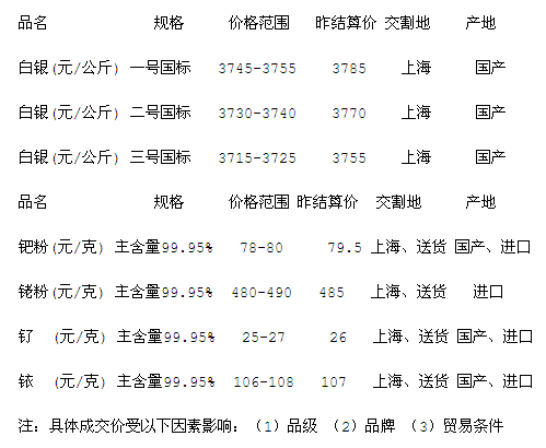 最新国际银价动态与全球市场的联动效应分析