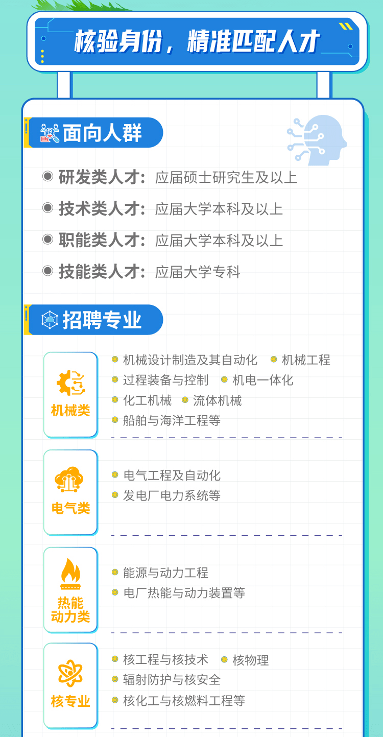 最新核电招聘动态与行业发展趋势深度解析