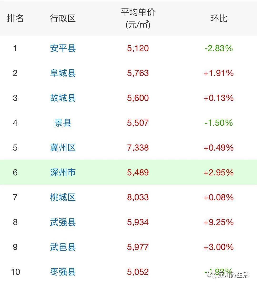 深州房价走势分析，最新动态与预测趋势报告