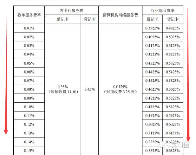 最新刷卡费率调整，影响、变革与未来展望