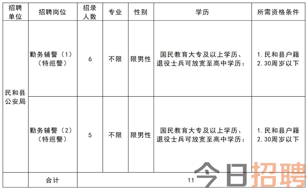 机械设备销售 第110页