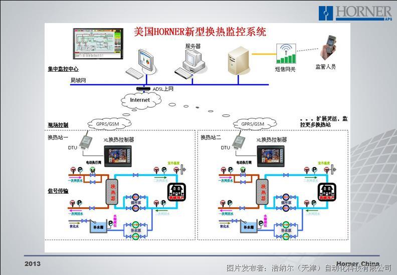 最新控制系统引领技术革新，塑造智能世界未来图景