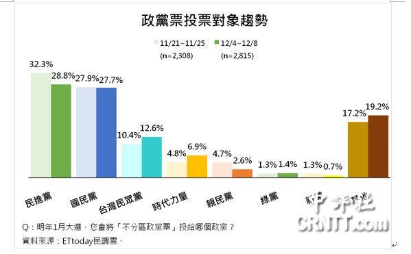 台北最新民调揭示民众心声，未来趋势浮出水面