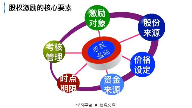 机械设备研发 第109页