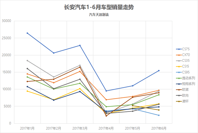 长安汽车销量稳步上升，市场表现及未来展望