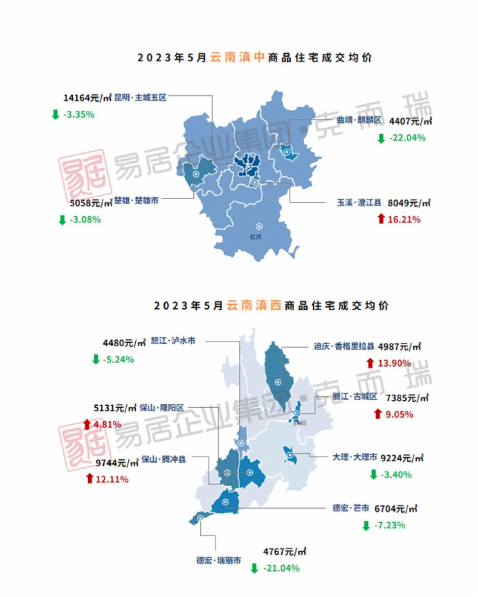 曲靖最新房价走势及分析