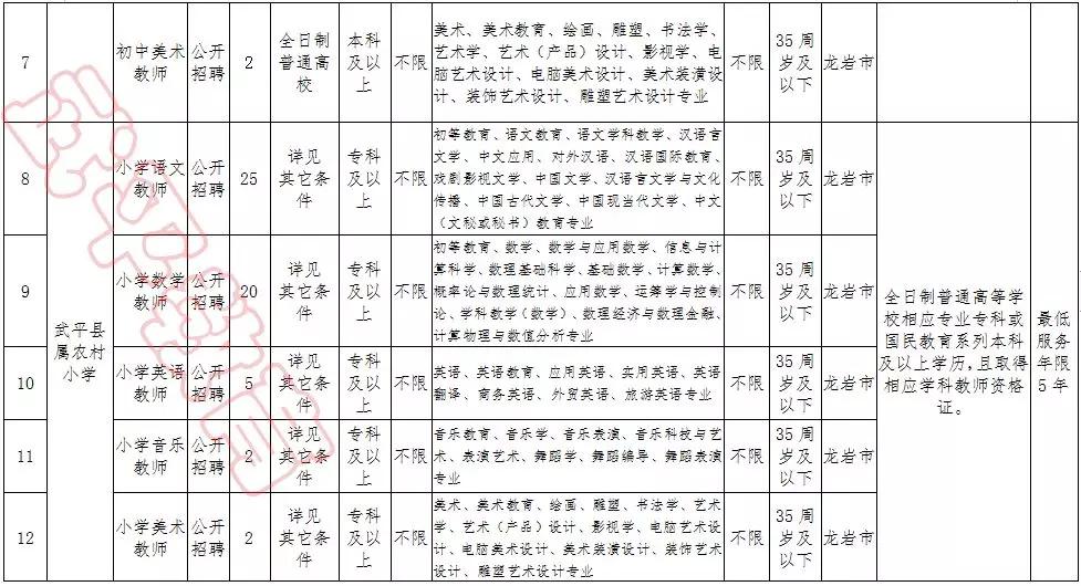 武平最新招聘动态与职业机遇深度解析