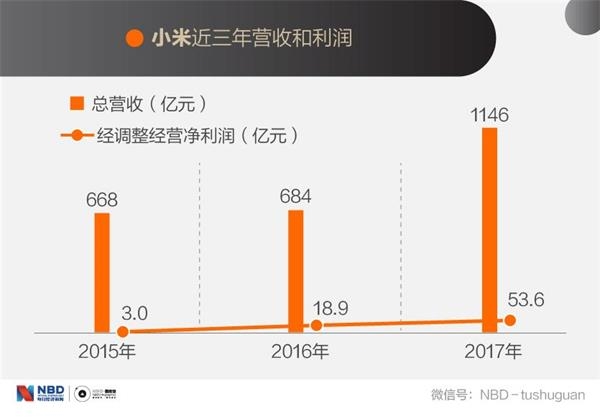 小米最新估值，全球科技巨头潜力新里程碑