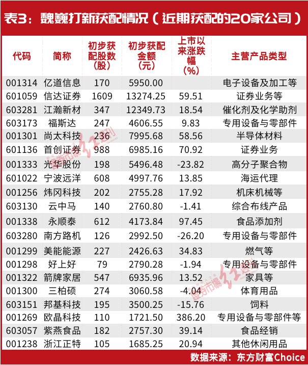 牛散最新持仓揭秘，洞悉未来投资风向标