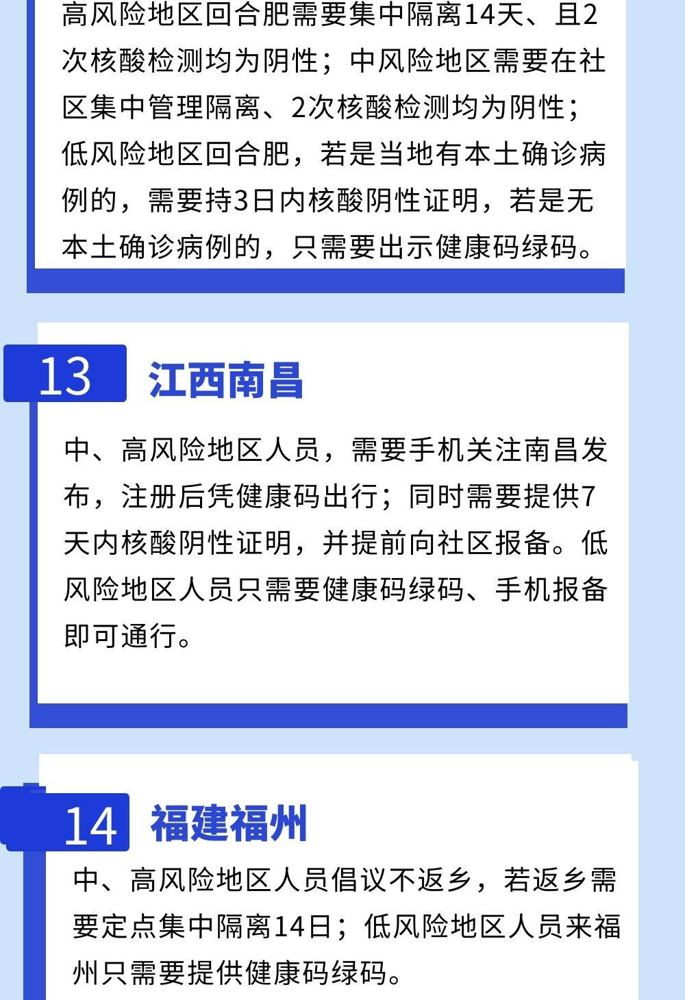 全国31省市返乡政策详解解析