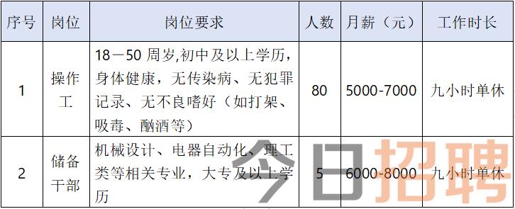 坎墩最新招聘信息与求职指南概览