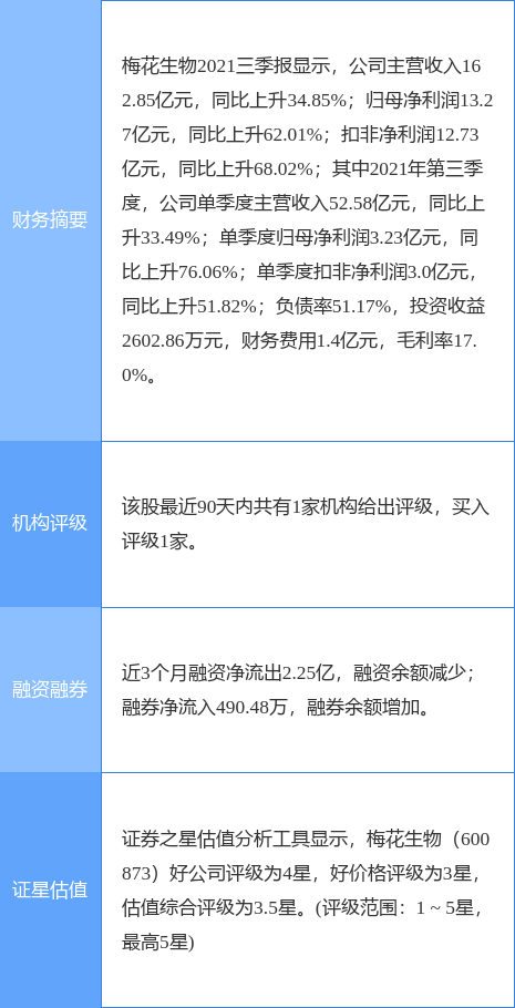 梅花生物最新公告深度解读与解析