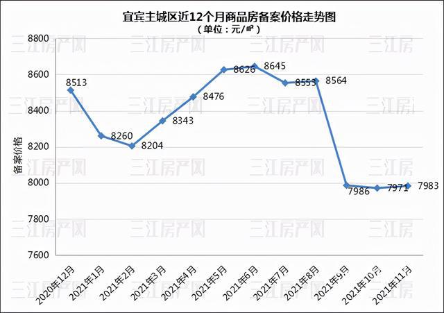 宜宾房价最新报价及市场走势概览，购房指南与趋势分析