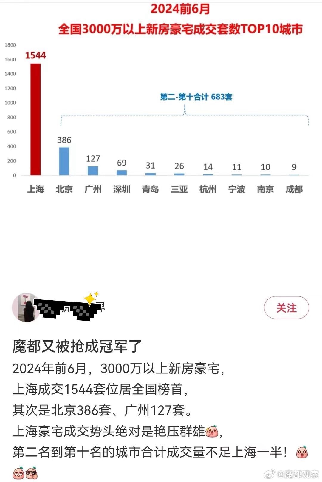 上海楼市最新动态，市场趋势、政策影响与未来展望