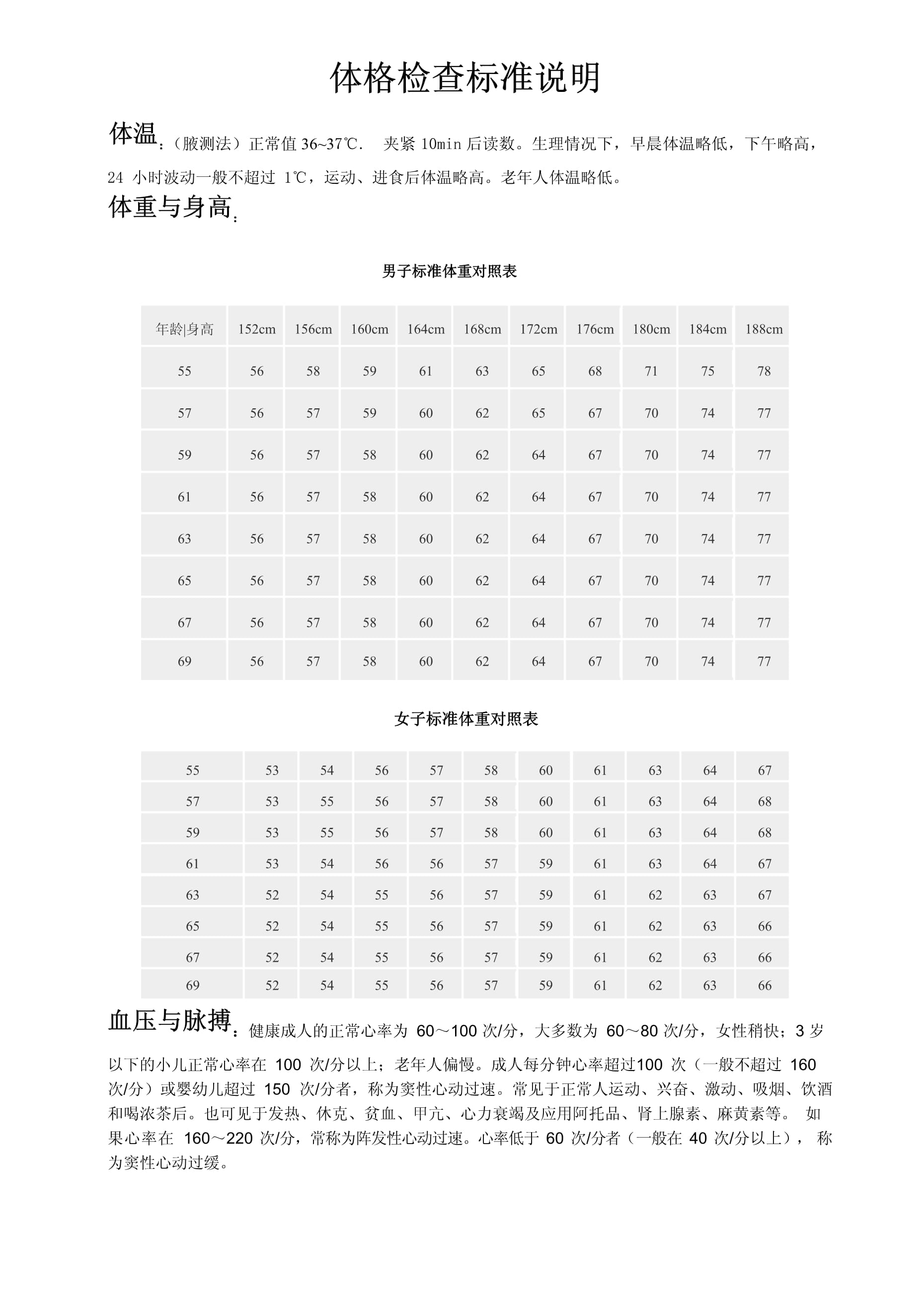 最新体检标准，重塑健康生活的基石