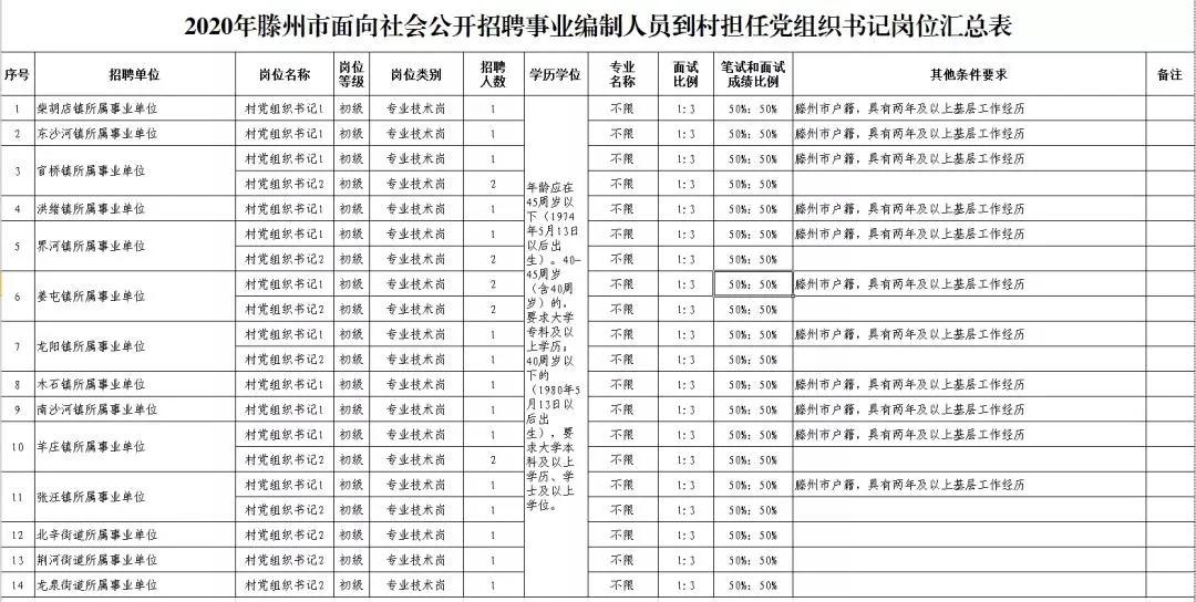 家具销售 第95页