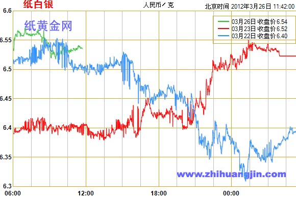 建行纸白银最新价格及深度分析与市场洞察