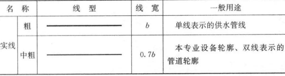 消防图纸符号详解大全，最新指南