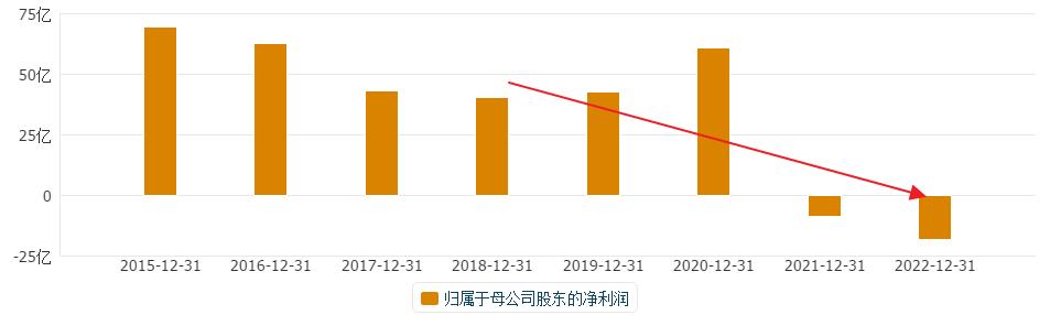 中国核电股价动态解析及趋势展望