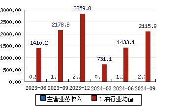 准油股份最新公告深度解读与分析