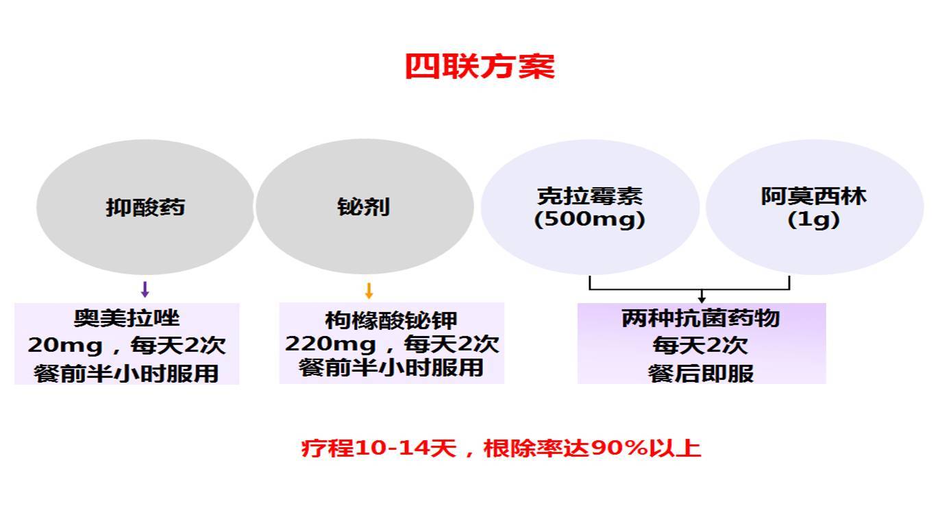 四联疗法革新篇章，消化疾病治疗的新进展