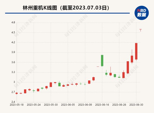 林州重机引领行业变革，共创美好未来新篇章