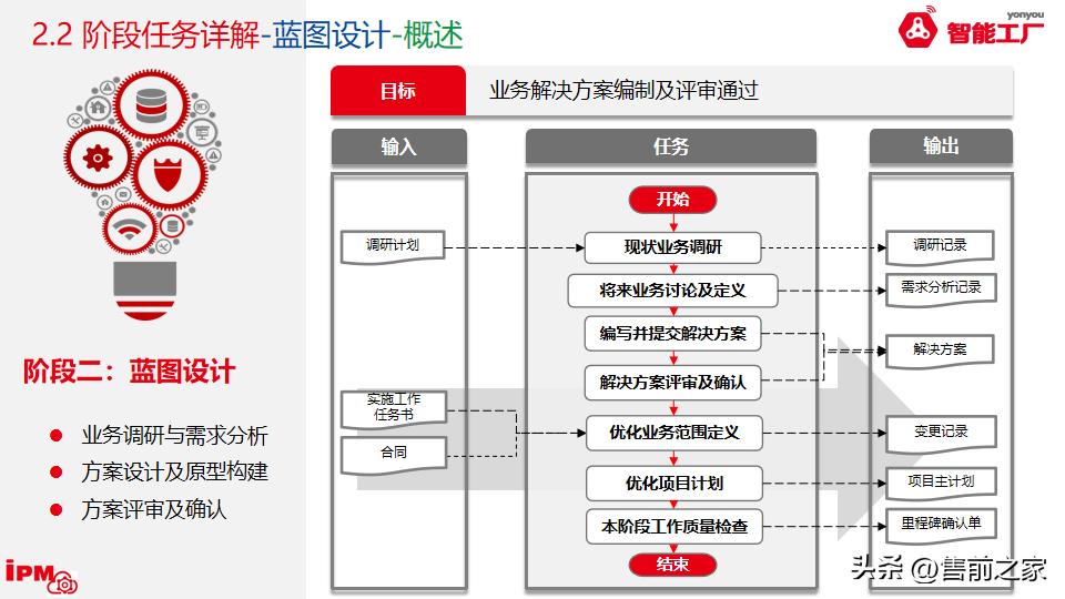 用友最新版本，重塑数字化企业管理未来