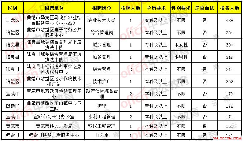 凉山西昌招聘动态更新与职业机遇深度解析