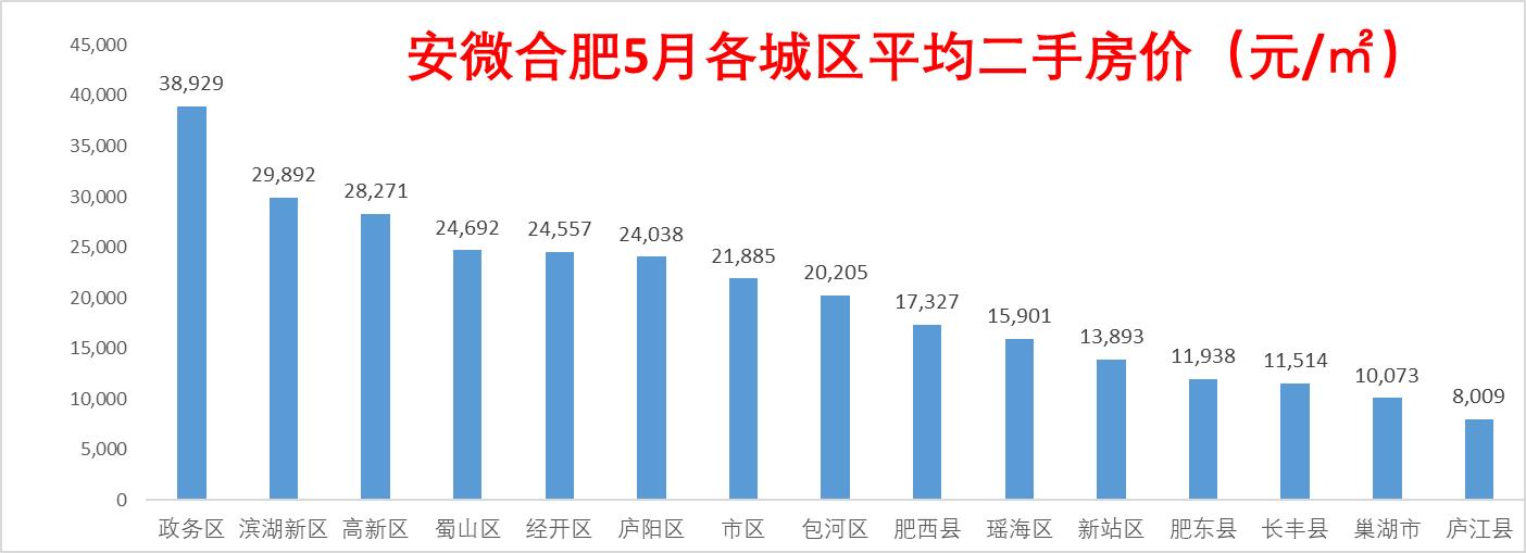 庐江房价走势揭秘，最新消息、市场趋势与未来展望