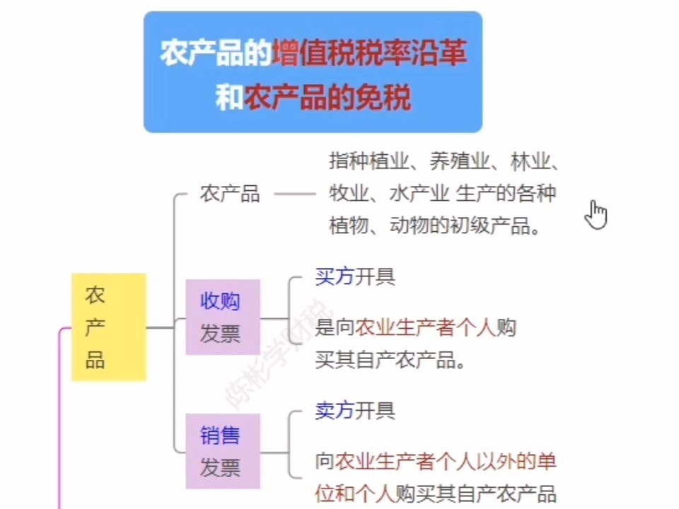 最新农产品免税范围，政策解读与实施影响分析