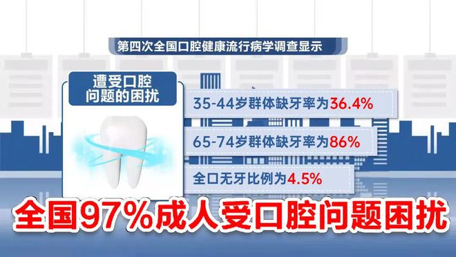 种植牙国家政策最新解读及其影响分析概览