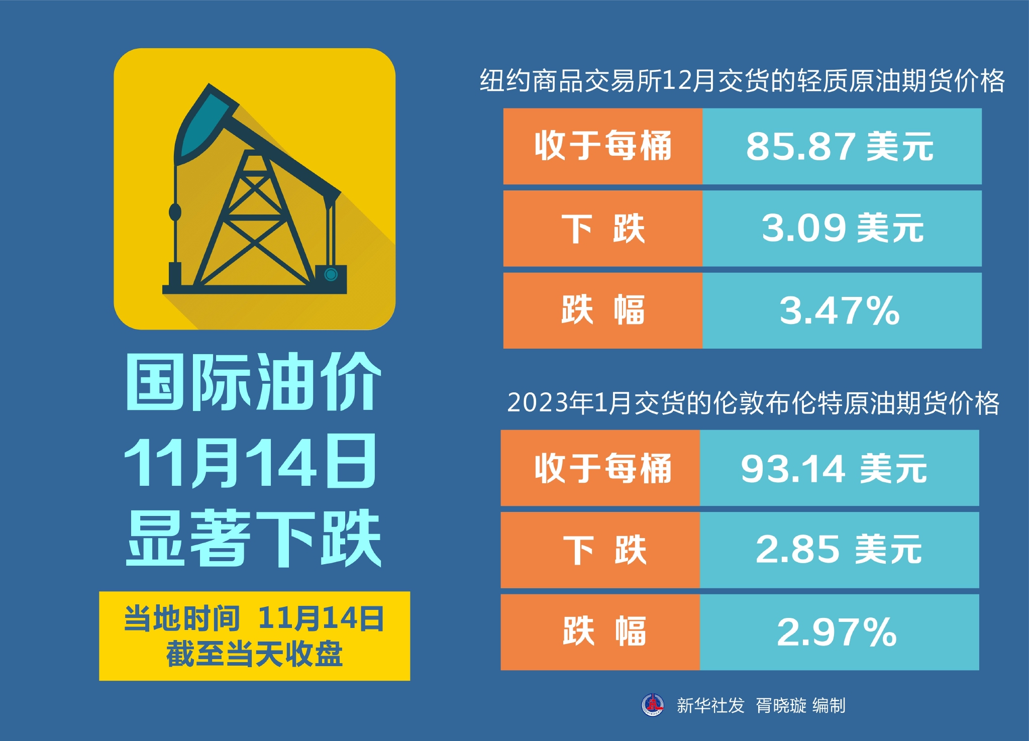 国际原油行情深度解析，最新动态与趋势分析