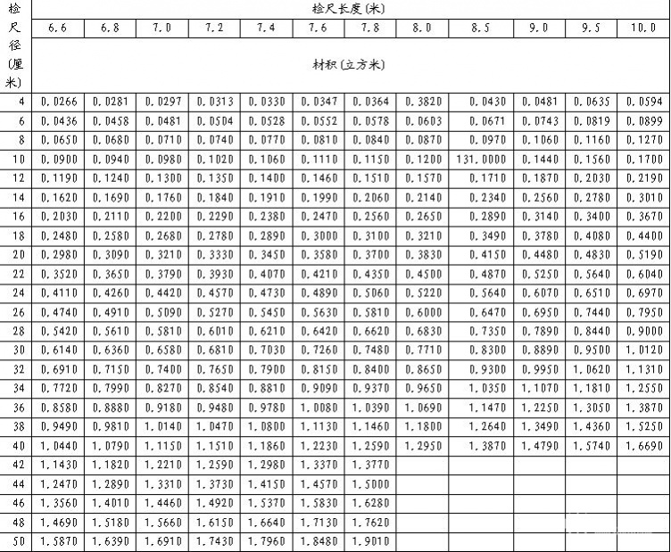 最新实用木材材积表及其应用指南