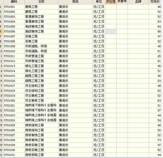 最新定额人工费，建筑行业的新趋势与挑战解析