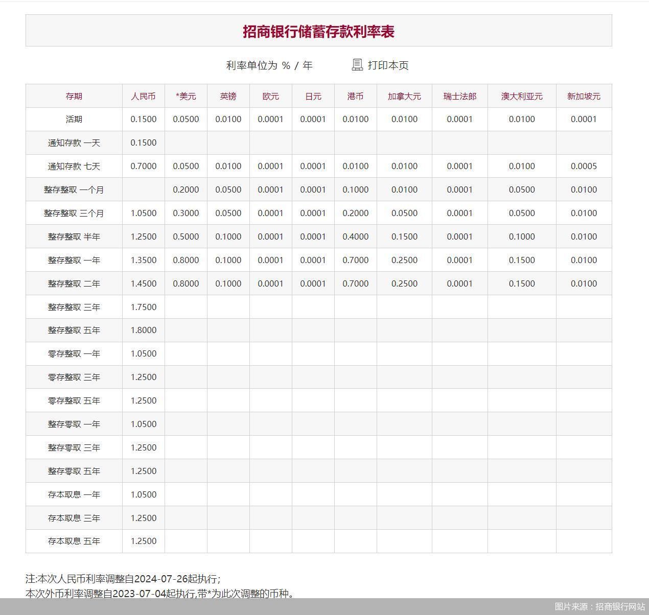 最新五年存款利率深度解读与分析，全面揭示利率走势与影响